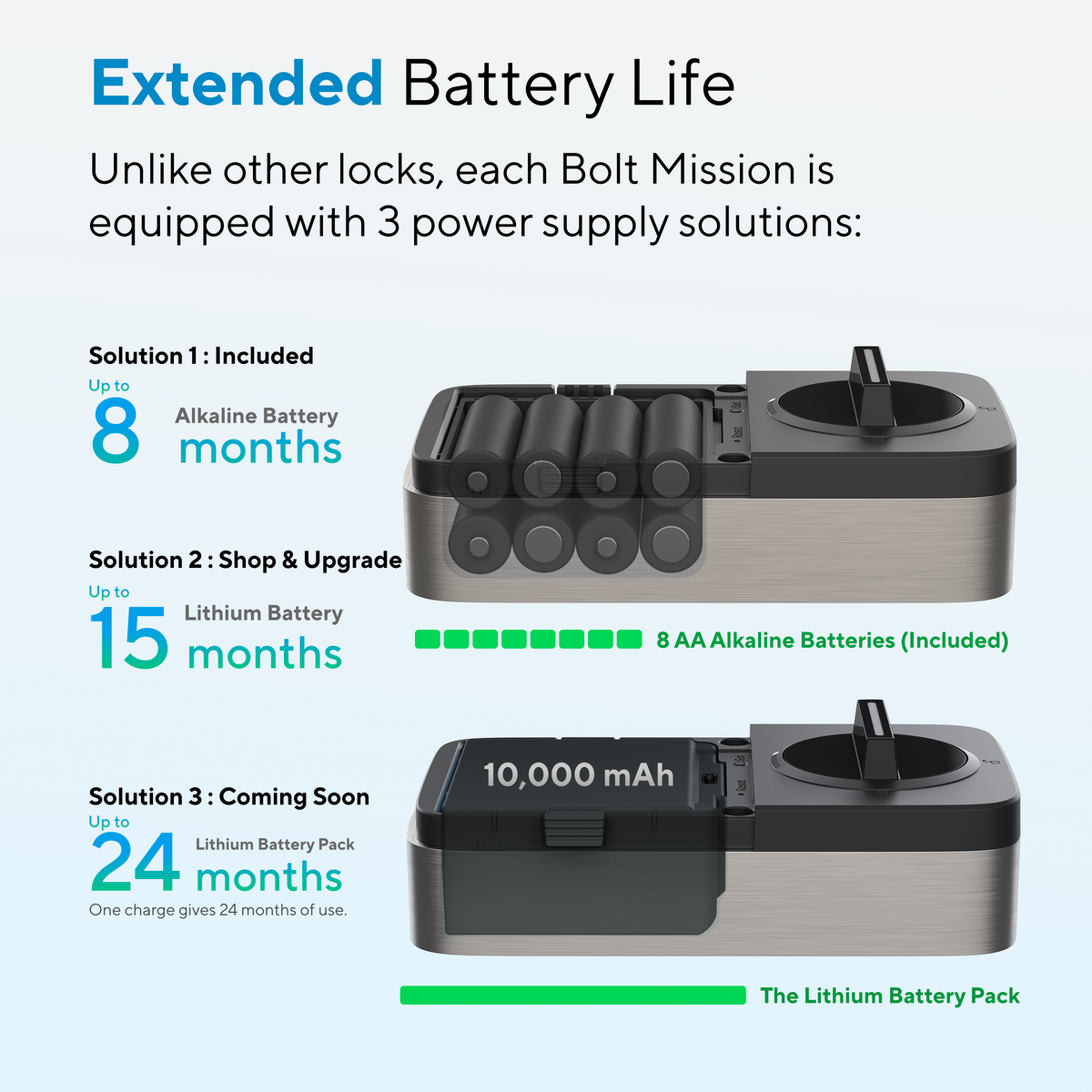 Battery power options providing up to 8, 15 or 24 months of battery life