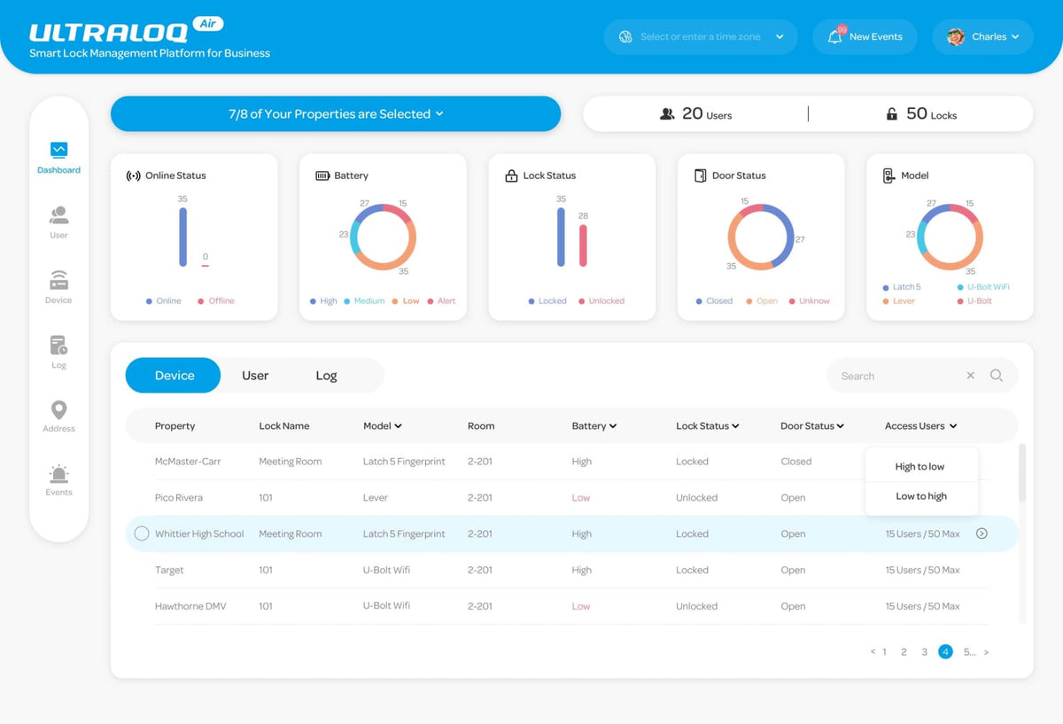 
One Dashboard For All for Become a Master Access Manager with ULTRALOQ Air
