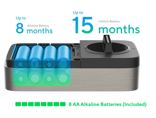 Battery life comparison showing up to 8 months with AA batteries or 15 months with a lithium battery