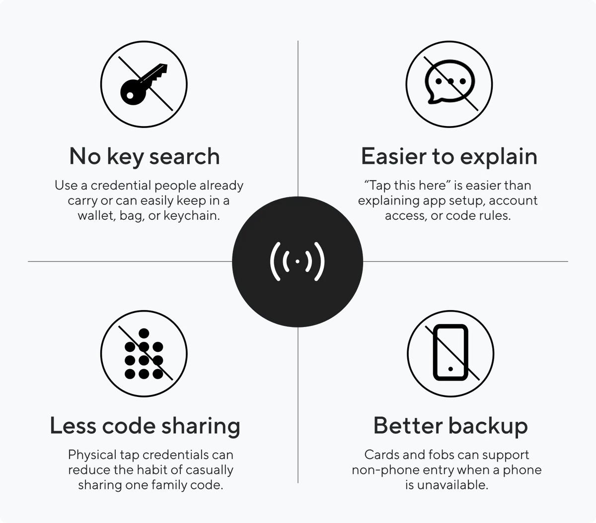 
Benefits of NFC Tap to Unlock
