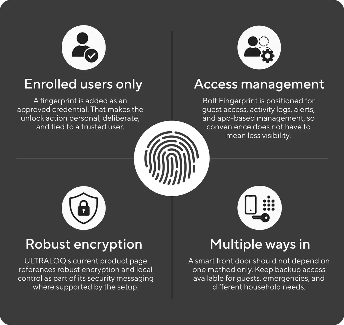 
ULTRALOQ smart lock security features including access management, encryption and multiple unlock methods
