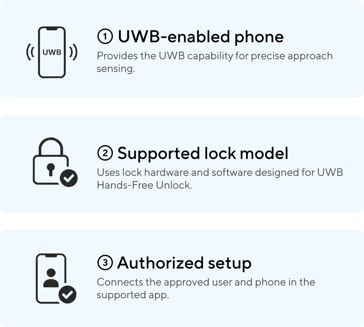 
Requirements for ULTRALOQ Bolt Mission hands-free UWB unlocking
