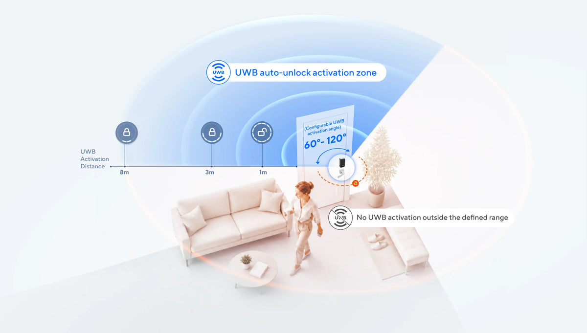 
ULTRALOQ Bolt Mission UWB auto-unlock activation zone prevents unlocking outside the defined range
