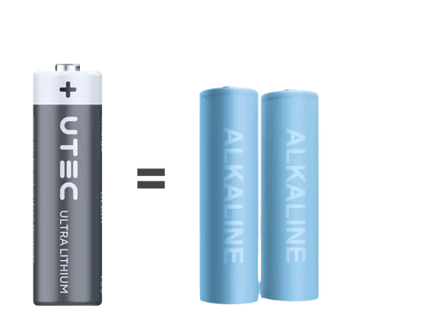 ULTRALOQ smart lock lithium battery pack equivalent to AA alkaline batteries