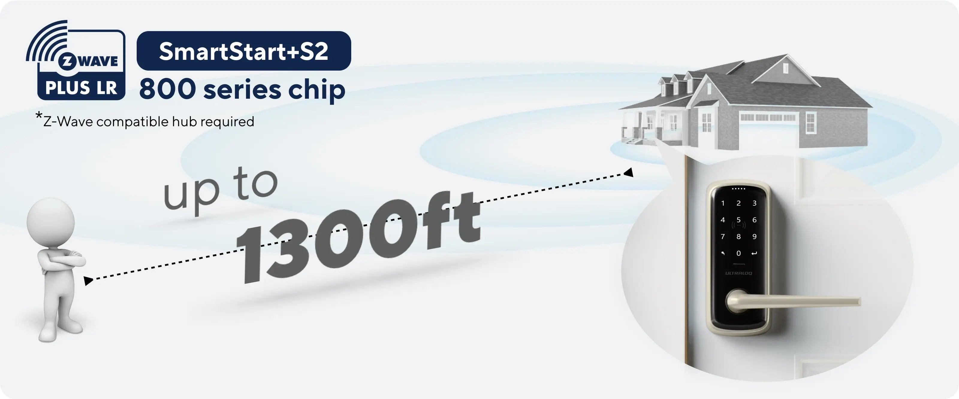 Latch 7 — Z-wave PLUG LR, Whole-house coverage