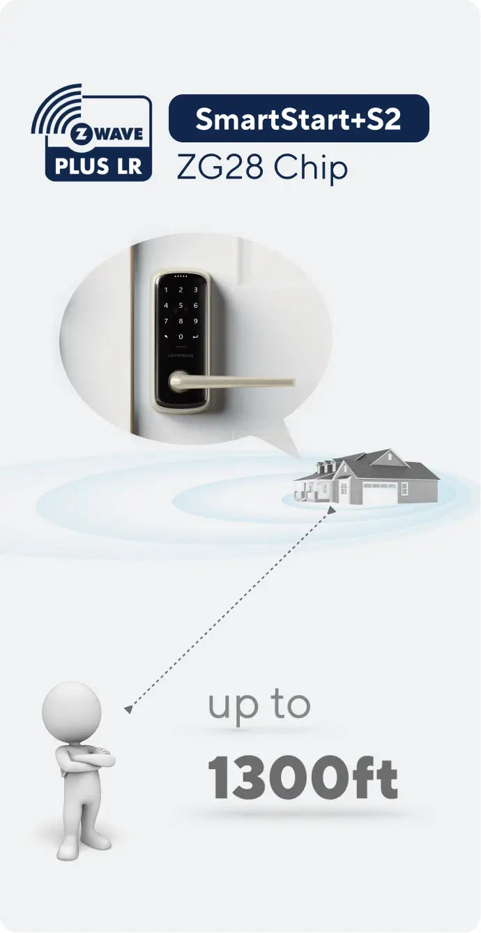 Latch 7 — Z-wave PLUG LR, Whole-house coverage