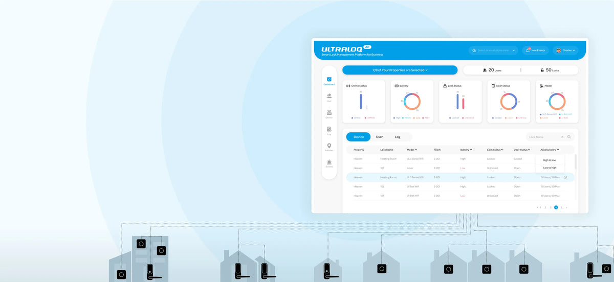 
Smart. Simple. Scalable
