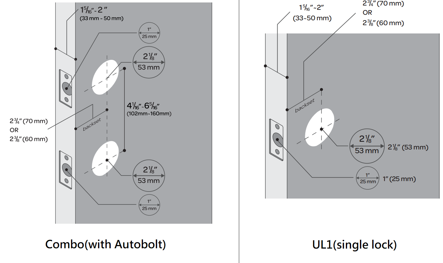 What Is The Standard Door Knob Hole Size